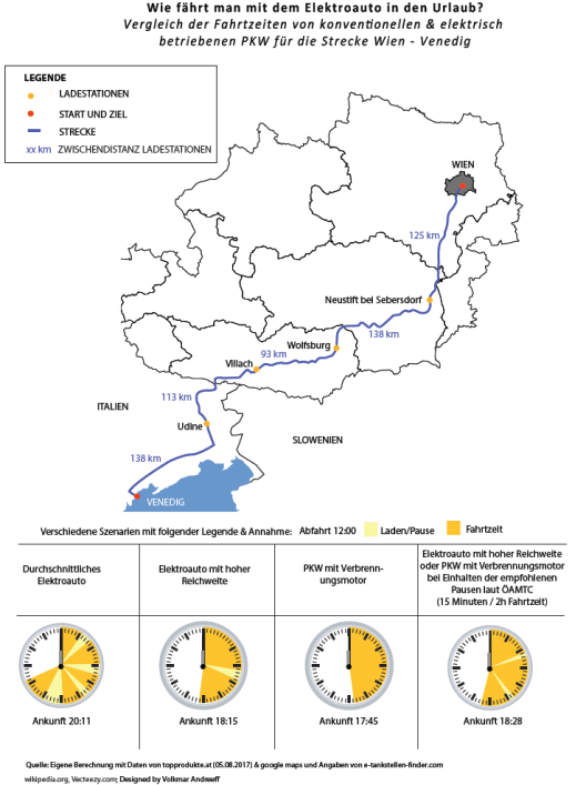 Quelle: Eigene Berechnung mit Daten von topprodukte.at (05.08.2017), google maps und Angaben von e-tankstellen-finder.com. (c) wikipedia.org, Vecteezy.com; Designed by Volkmar Andreeff