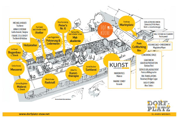 DORFPLATZ St. Andrä-Wördern – Grundriss des Zentrums für kooperatives Wirtschaften und Begegnung, entstanden durch Bürger:innen-Initiative